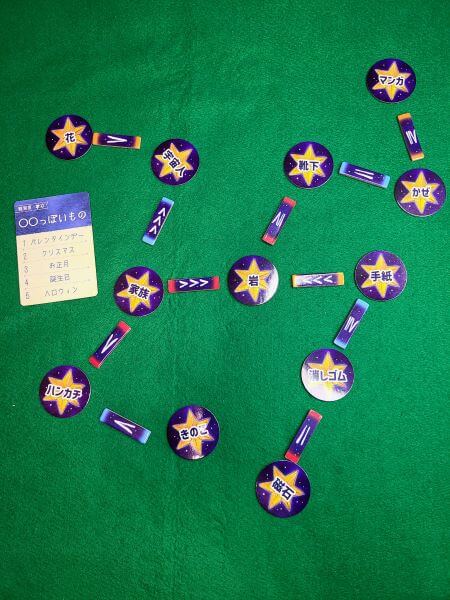 Full constellation of Word Cards connected with relationship Line Chips, with the Topic Card nearby.